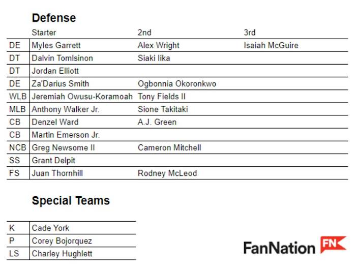 Browns current depth chart